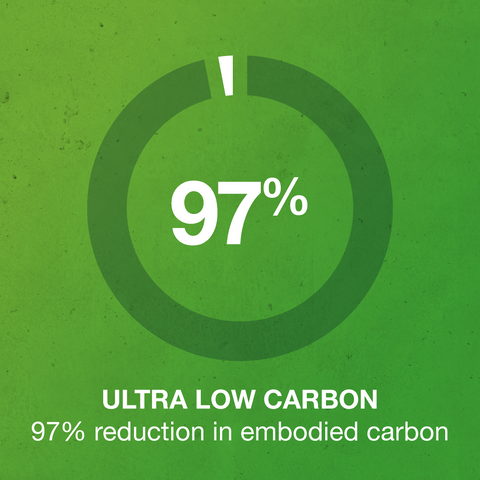 Ultra Low Carbon Mix