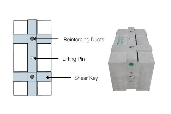 Annotated Shear Key