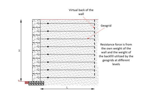 MSE Retaining Wall
